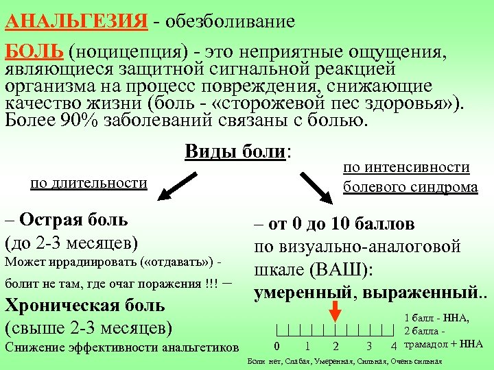 АНАЛЬГЕЗИЯ - обезболивание БОЛЬ (ноцицепция) - это неприятные ощущения, являющиеся защитной сигнальной реакцией организма