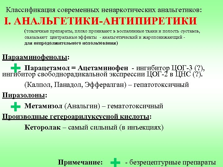 Анальгетики антипиретики