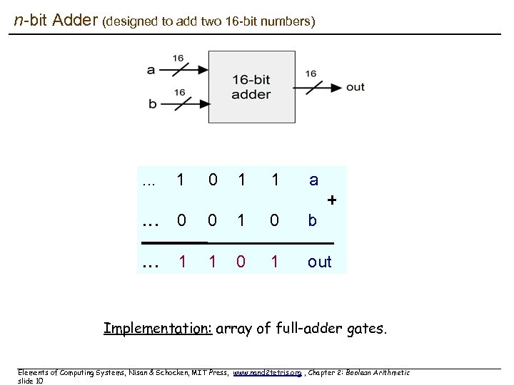 n-bit Adder (designed to add two 16 -bit numbers) . . . 1 0