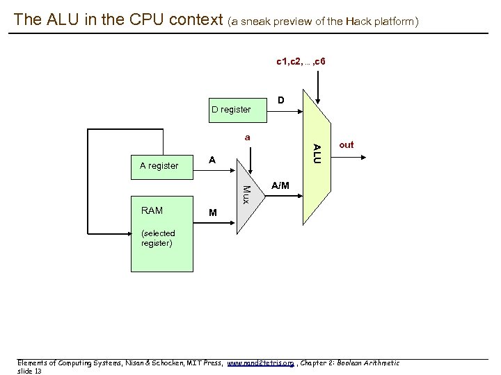 The ALU in the CPU context (a sneak preview of the Hack platform) c