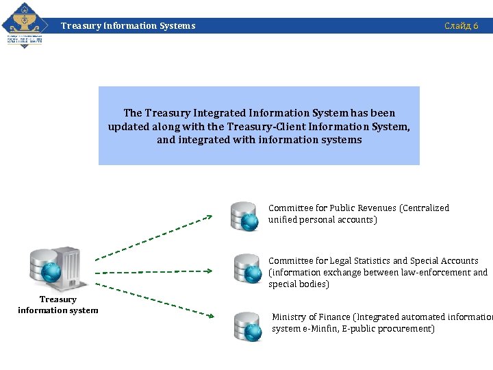 Treasury Information Systems Слайд 6 The Treasury Integrated Information System has been updated along