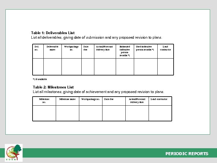 Table 1: Deliverables List all deliverables, giving date of submission and any proposed revision