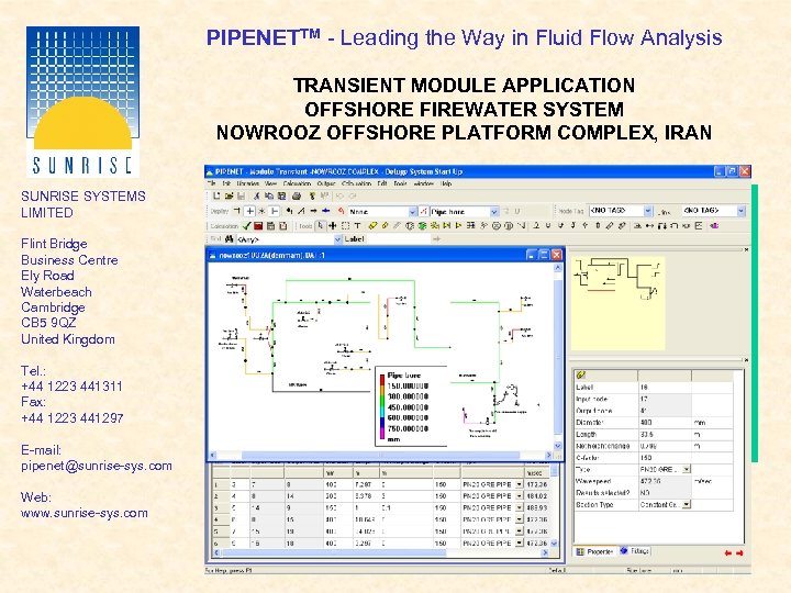 PIPENETTM - Leading the Way in Fluid Flow Analysis TRANSIENT MODULE APPLICATION OFFSHORE FIREWATER