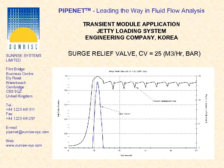 PIPENETTM - Leading the Way in Fluid Flow Analysis TRANSIENT MODULE APPLICATION JETTY LOADING