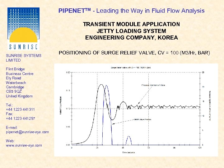 PIPENETTM - Leading the Way in Fluid Flow Analysis TRANSIENT MODULE APPLICATION JETTY LOADING