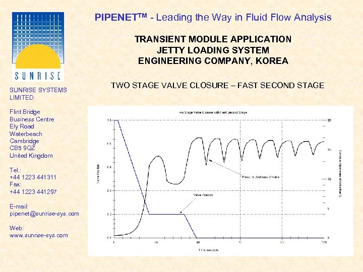 PIPENETTM - Leading the Way in Fluid Flow Analysis TRANSIENT MODULE APPLICATION JETTY LOADING