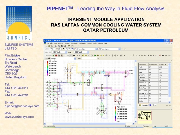 PIPENETTM - Leading the Way in Fluid Flow Analysis TRANSIENT MODULE APPLICATION RAS LAFFAN