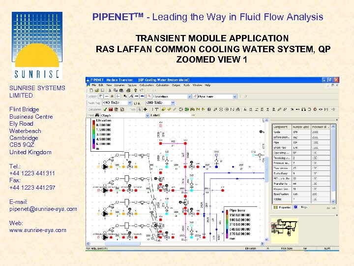 PIPENETTM - Leading the Way in Fluid Flow Analysis TRANSIENT MODULE APPLICATION RAS LAFFAN