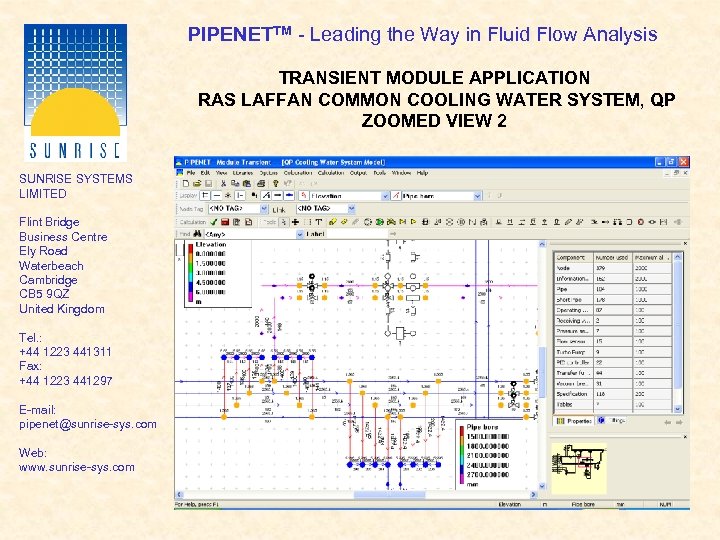 PIPENETTM - Leading the Way in Fluid Flow Analysis TRANSIENT MODULE APPLICATION RAS LAFFAN