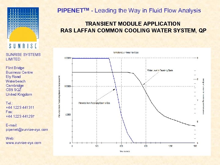 PIPENETTM - Leading the Way in Fluid Flow Analysis TRANSIENT MODULE APPLICATION RAS LAFFAN