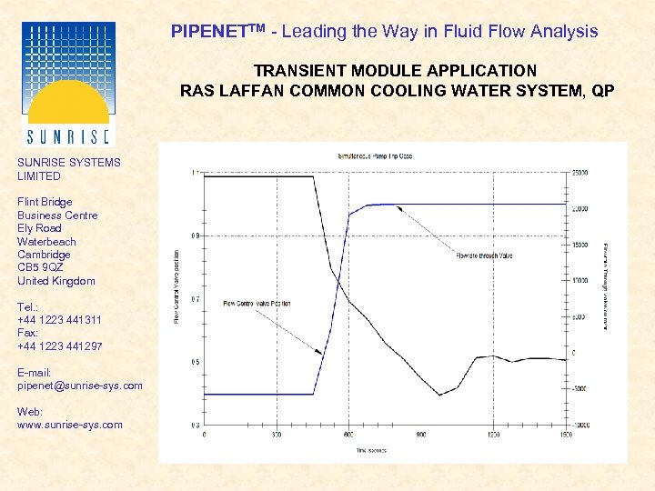 PIPENETTM - Leading the Way in Fluid Flow Analysis TRANSIENT MODULE APPLICATION RAS LAFFAN