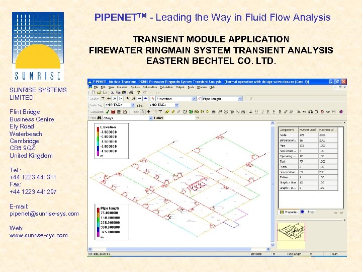 PIPENETTM - Leading the Way in Fluid Flow Analysis TRANSIENT MODULE APPLICATION FIREWATER RINGMAIN