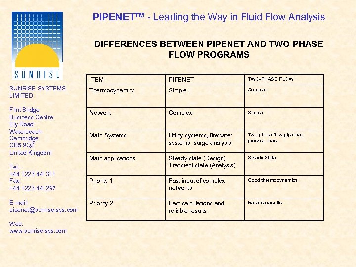 PIPENETTM - Leading the Way in Fluid Flow Analysis DIFFERENCES BETWEEN PIPENET AND TWO-PHASE