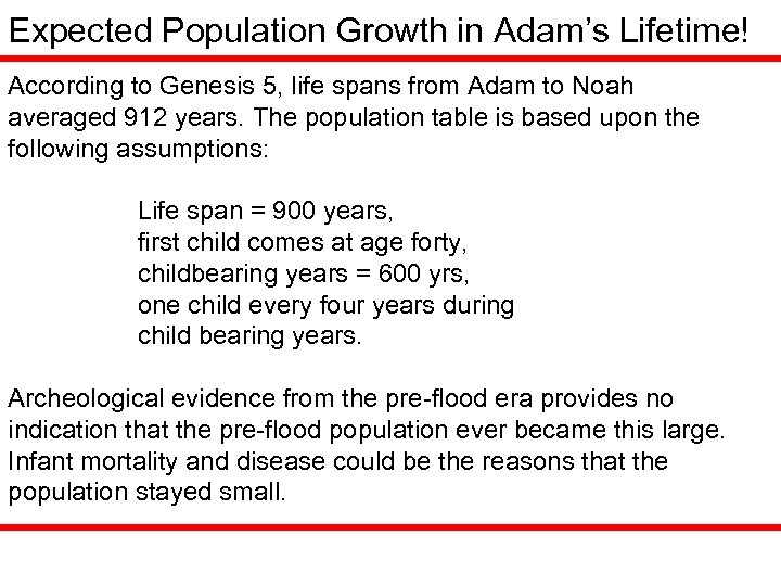 Expected Population Growth in Adam’s Lifetime! According to Genesis 5, life spans from Adam