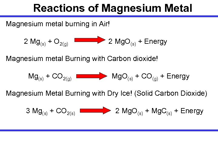 Reactions of Magnesium Metal Magnesium metal burning in Air! 2 Mg(s) + O 2(g)