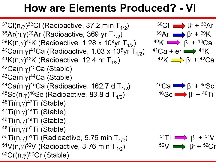 How are Elements Produced? - VI 37 Cl(n, g)38 Cl (Radioactive, 37. 2 min
