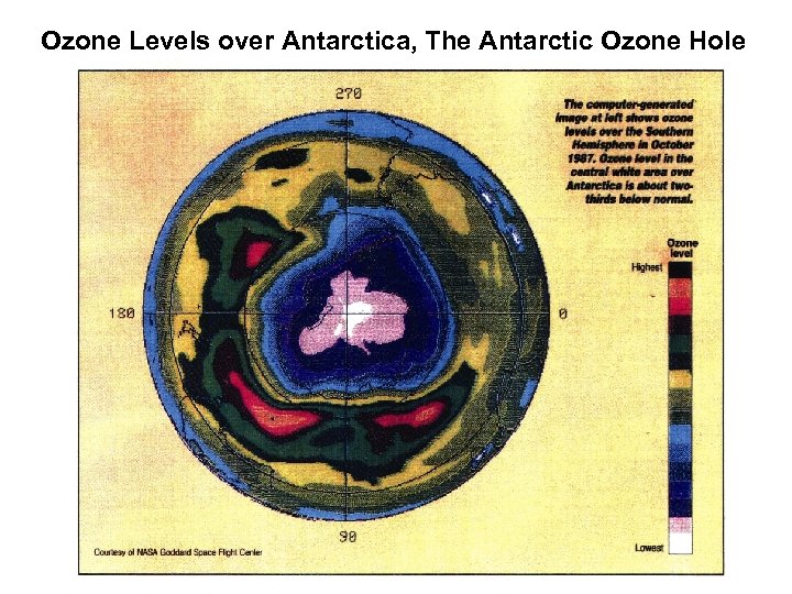 Ozone Levels over Antarctica, The Antarctic Ozone Hole 