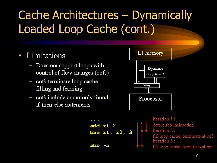 Cache Architectures – Dynamically Loaded Loop Cache (cont. ) L 1 memory • Limitations