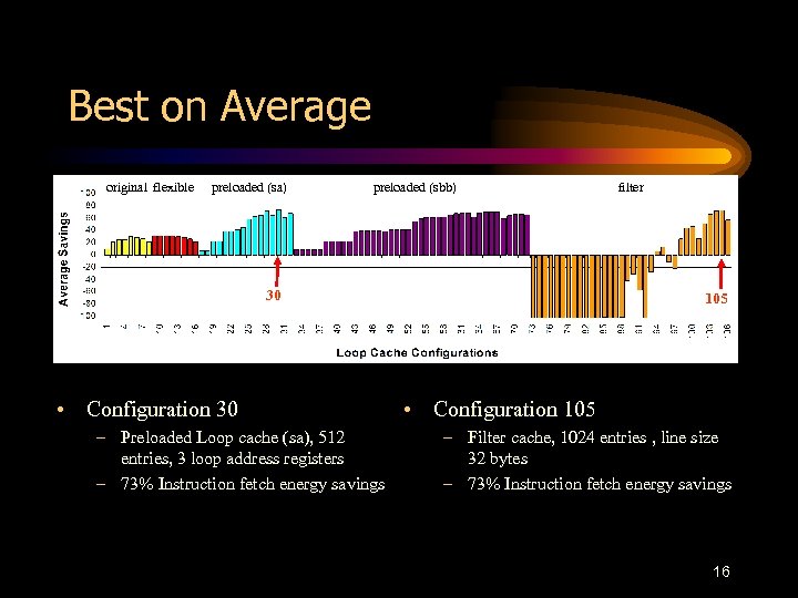 Best on Average original flexible preloaded (sa) preloaded (sbb) 30 • Configuration 30 –