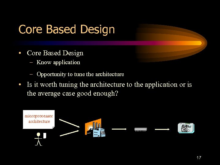 Core Based Design • Core Based Design – Know application – Opportunity to tune