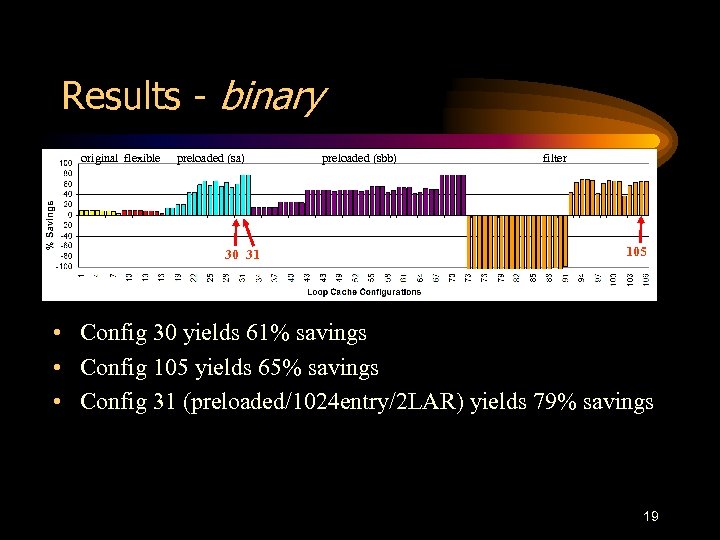 Results - binary original flexible preloaded (sa) 30 31 preloaded (sbb) filter 105 •