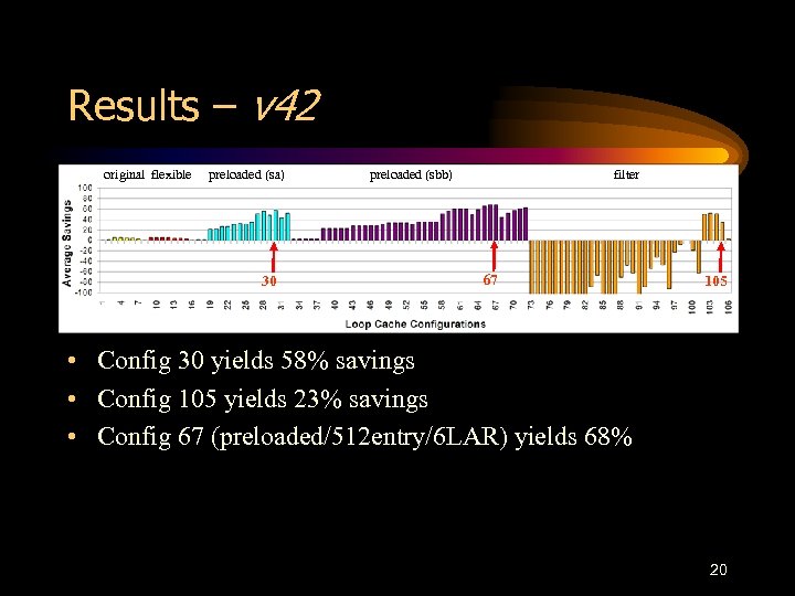 Results – v 42 original flexible preloaded (sa) 30 preloaded (sbb) filter 67 105