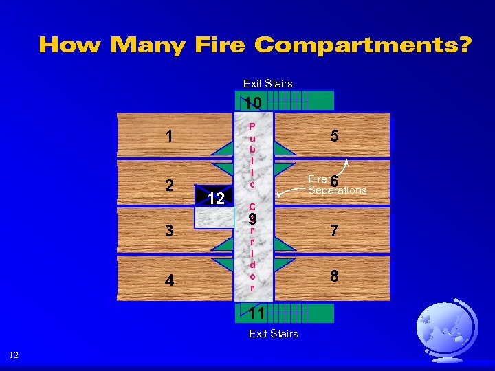 How Many Fire Compartments? Exit Stairs 10 1 2 3 4 12 P u