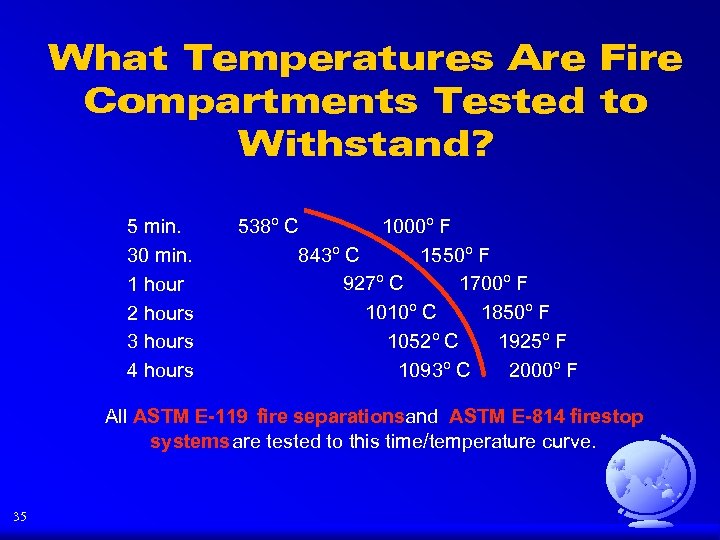 What Temperatures Are Fire Compartments Tested to Withstand? 5 min. 30 min. 1 hour