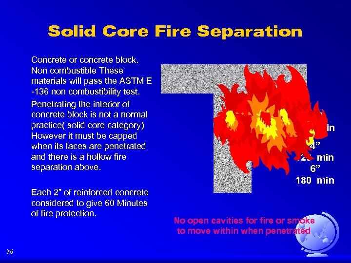 Solid Core Fire Separation Concrete or concrete block. Non combustible These materials will pass