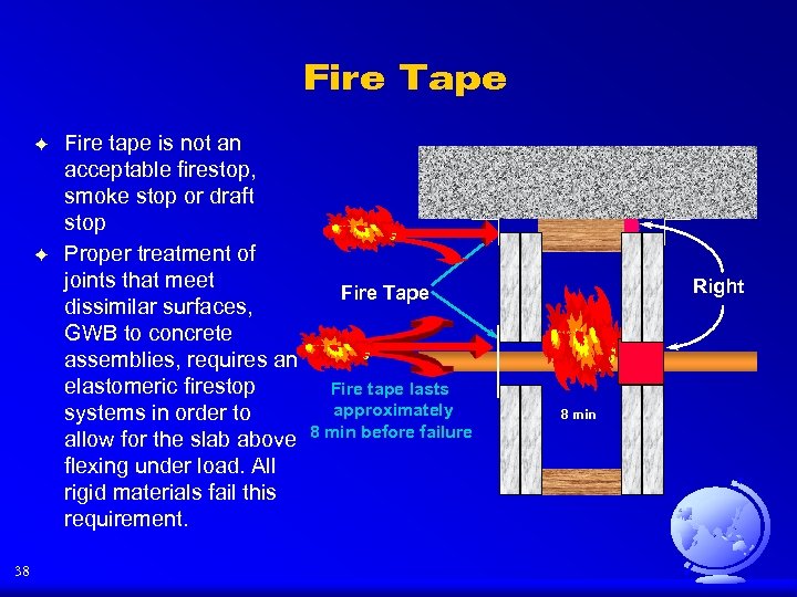 Fire Tape F F 38 Fire tape is not an acceptable firestop, smoke stop