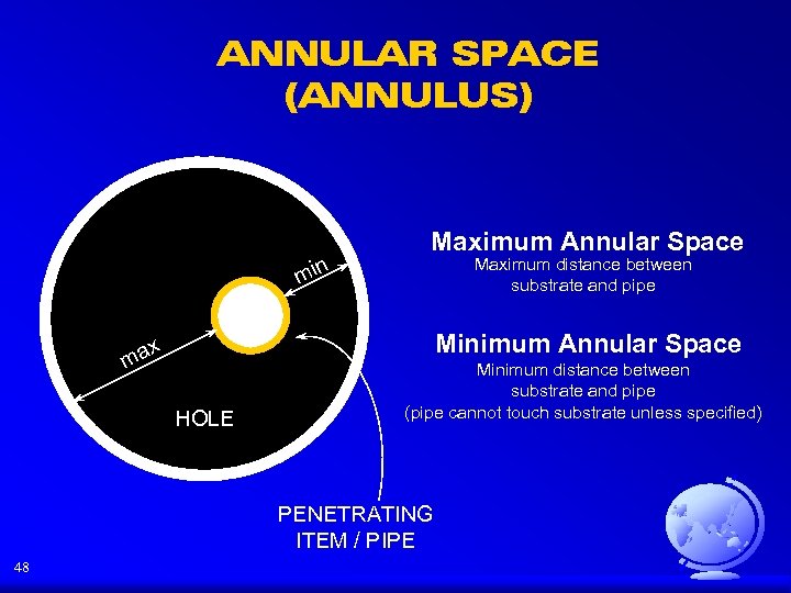 ANNULAR SPACE (ANNULUS) min Maximum Annular Space Maximum distance between substrate and pipe Minimum