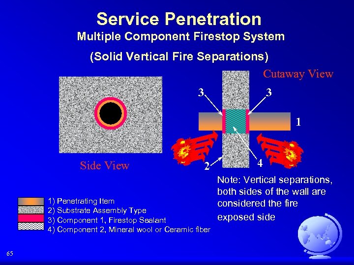 Service Penetration Multiple Component Firestop System (Solid Vertical Fire Separations) Cutaway View 3 3