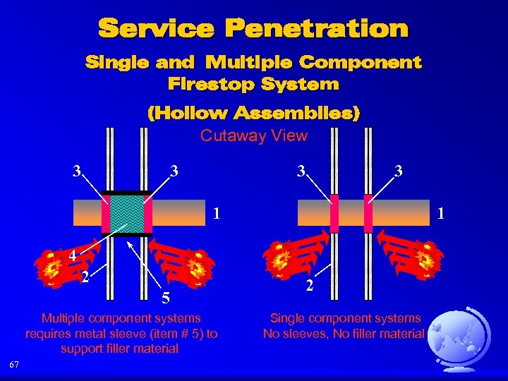 Service Penetration Single and Multiple Component Firestop System (Hollow Assemblies) Cutaway View 3 3