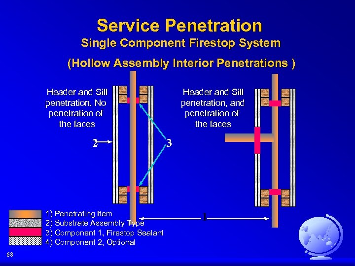 Service Penetration Single Component Firestop System (Hollow Assembly Interior Penetrations ) Header and Sill