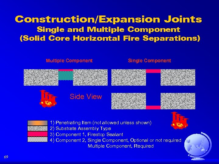 Construction/Expansion Joints Single and Multiple Component (Solid Core Horizontal Fire Separations) Multiple Component Single