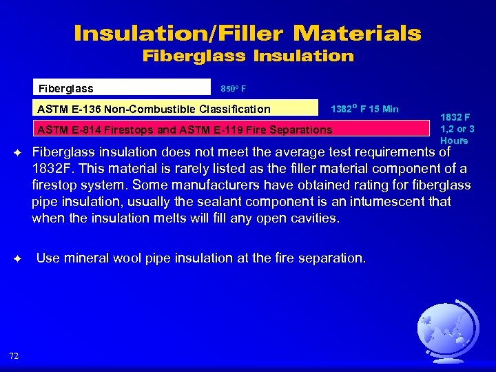 Insulation/Filler Materials Fiberglass Insulation Fiberglass 850º F ASTM E-136 Non-Combustible Classification 1382 º F