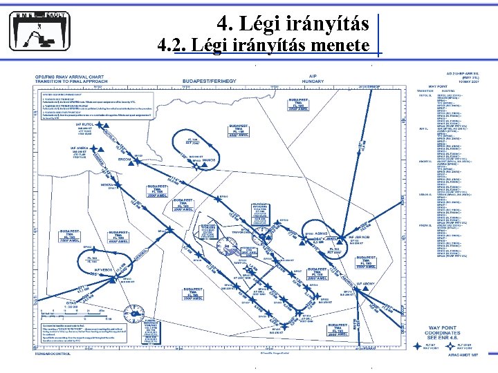4. Légi irányítás 4. 2. Légi irányítás menete Rohács Dániel 