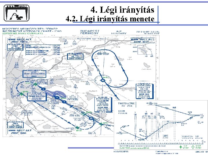 4. Légi irányítás 4. 2. Légi irányítás menete Rohács Dániel 