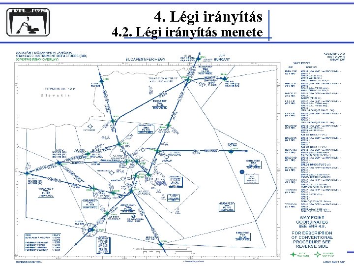 4. Légi irányítás 4. 2. Légi irányítás menete Rohács Dániel 