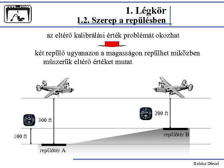 1. Légkör 1. 2. Szerep a repülésben az eltérő kalibrálási érték problémát okozhat két