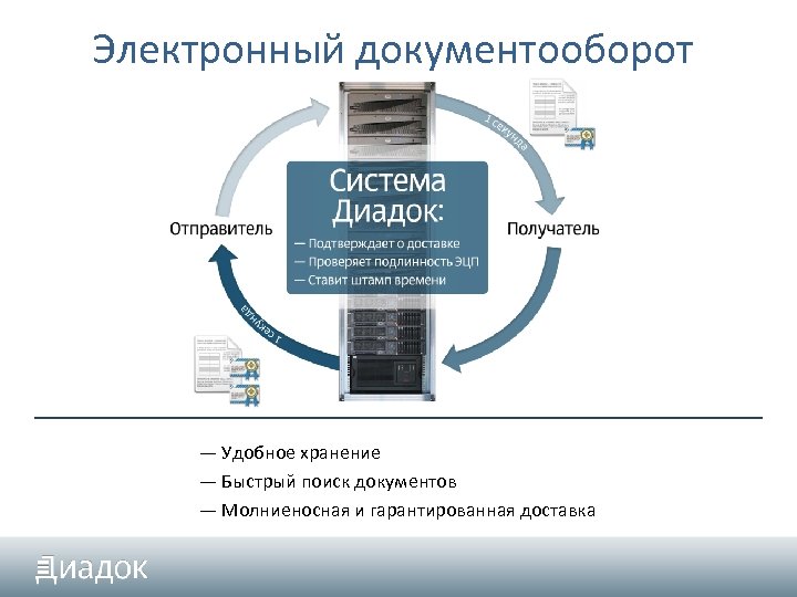 Электронный документооборот — Удобное хранение — Быстрый поиск документов — Молниеносная и гарантированная доставка