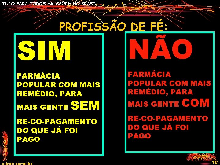 TUDO PARA TODOS EM SAÚDE NO BRASIL PROFISSÃO DE FÉ: SIM NÃO FARMÁCIA POPULAR