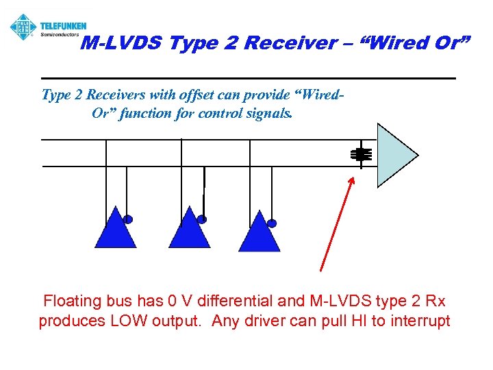 M-LVDS Type 2 Receiver – “Wired Or” Type 2 Receivers with offset can provide