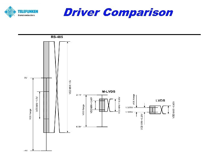 Driver Comparison 