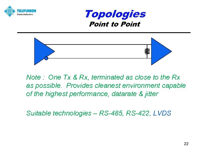 Topologies Point to Point Note : One Tx & Rx, terminated as close to