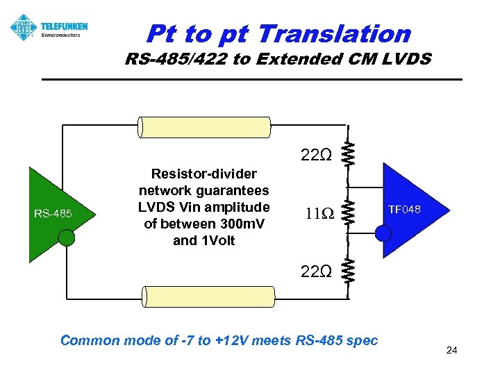 Pt to pt Translation RS-485/422 to Extended CM LVDS 22Ω RS-485 Resistor-divider network guarantees