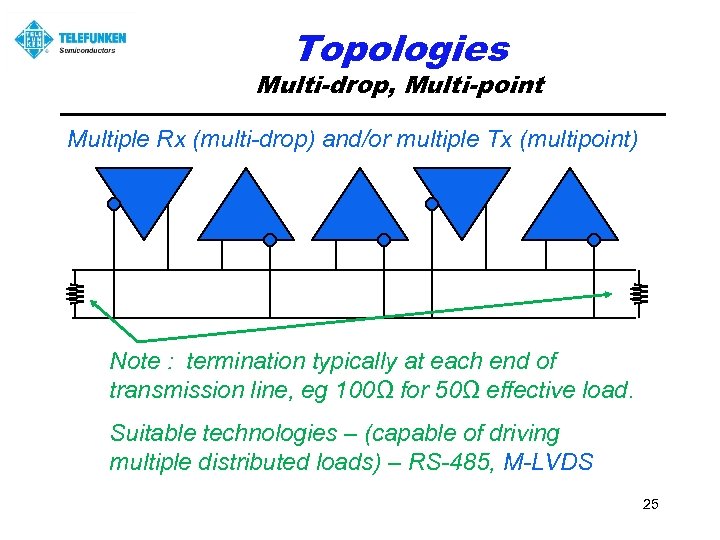 Topologies Multi-drop, Multi-point Multiple Rx (multi-drop) and/or multiple Tx (multipoint) Note : termination typically