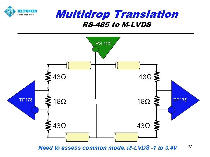 Multidrop Translation RS-485 to M-LVDS RS-485 43Ω TF 176 43Ω 18Ω 43Ω TF 176