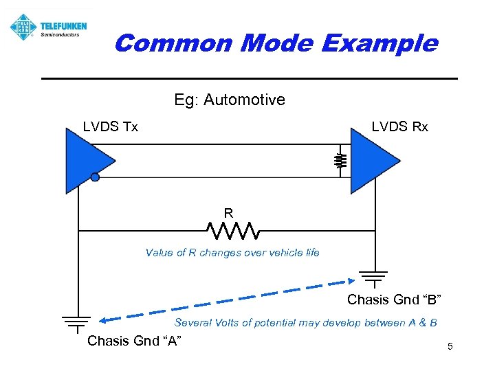 Common Mode Example Eg: Automotive LVDS Tx LVDS Rx R Value of R changes