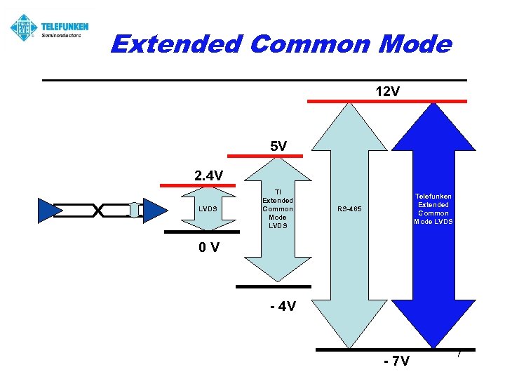 Extended Common Mode 12 V 5 V 2. 4 V LVDS TI Extended Common